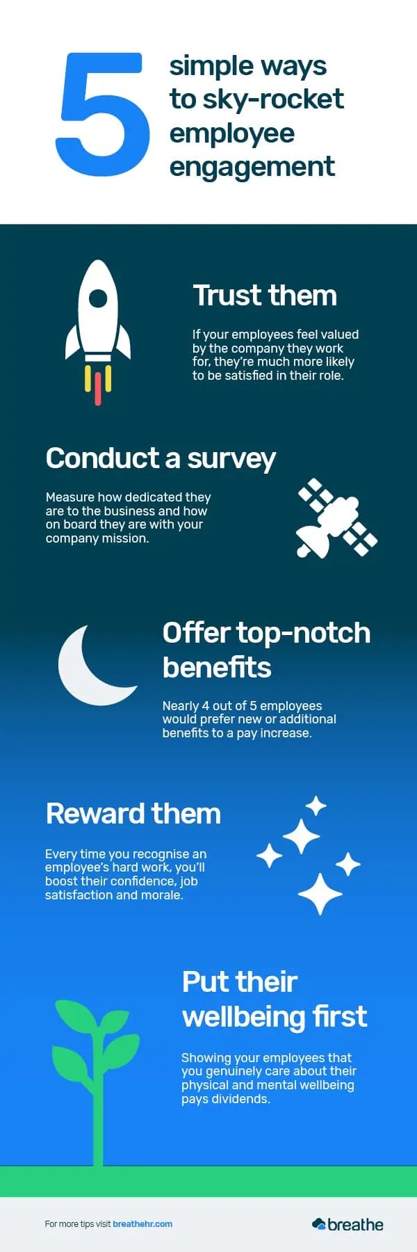 5 simple ways to sky-rocket employee engagement Infographic_600x1800px