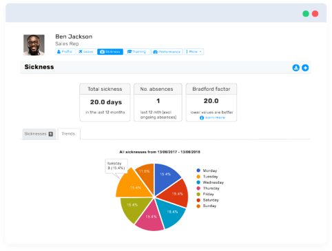 Absence management system 