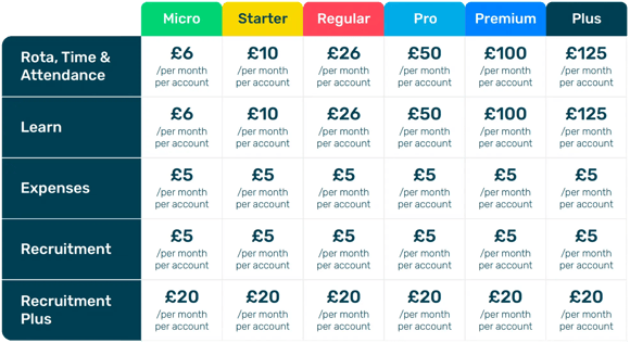 Additional modules pricing tables