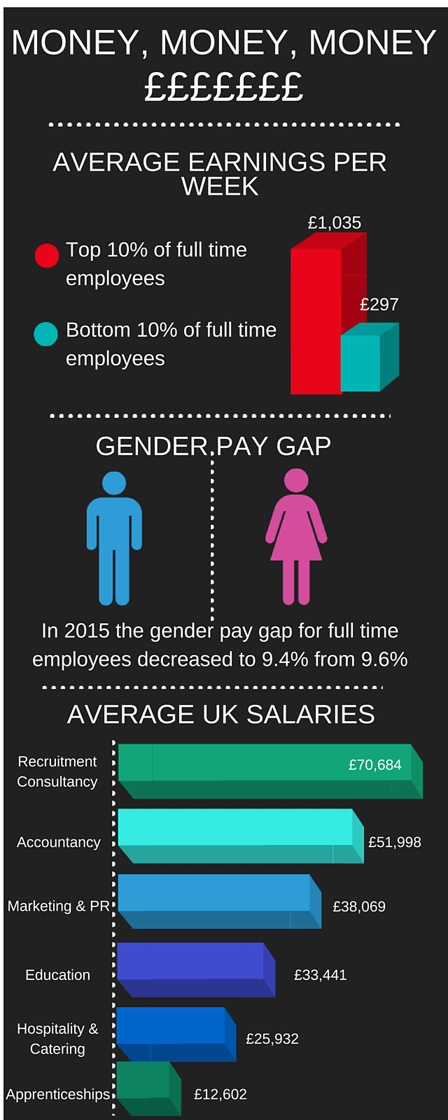 Money Money Money What Is The Average Salary In The UK 