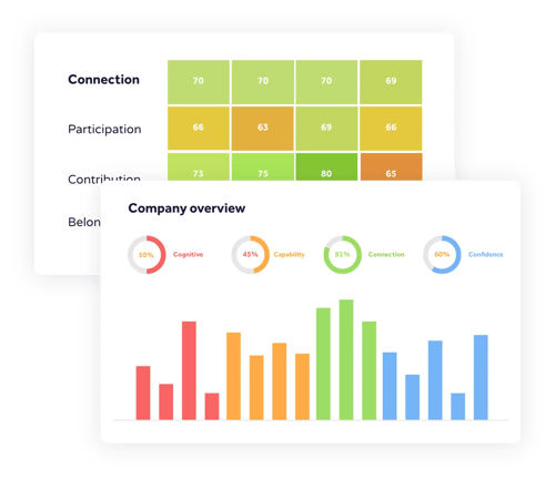wethrive hr-and-the-board