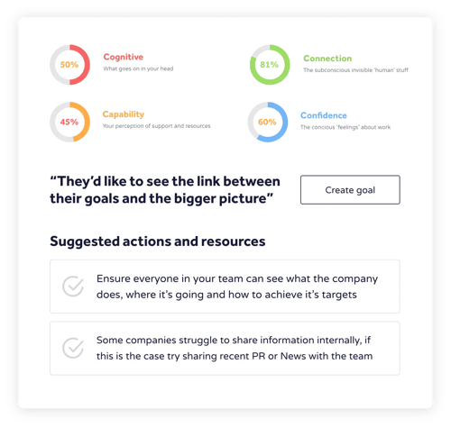 wethrive-no-more-now-what