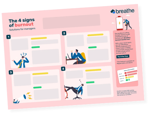 The 4 signs of burnout infographic with shadow