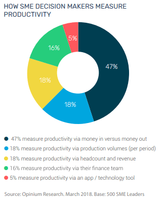 How SME decision makers-min