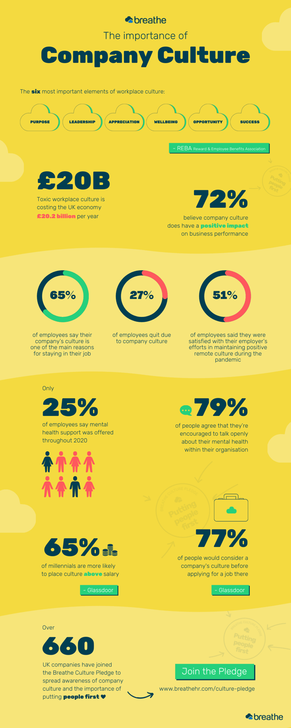 Importance of company culture-min