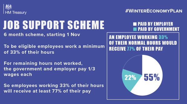 Job support scheme-min - Winter Economy Plan