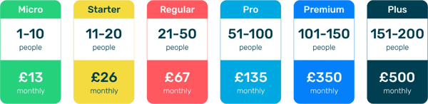 Monthly plans pricing Jan 2023