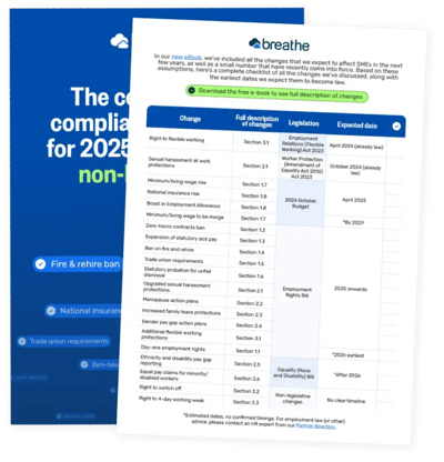 Accidental HR checklist image