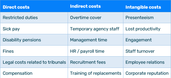 occupational_health_table_2-min