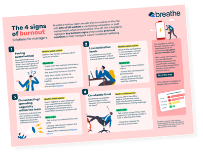 The 4 signs of burnout infographic