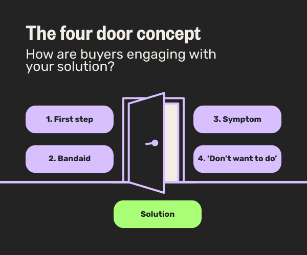 The Four doors