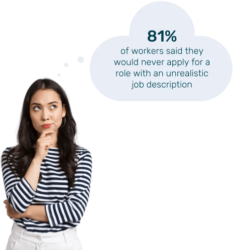 Lady looking concerned at a cloud containing a stat about unrealistic job descriptions