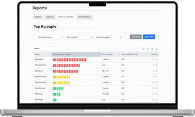 Laptop showing Breathe's Burnout Monitor tool report displaying a number of people who could be at risk of burnout