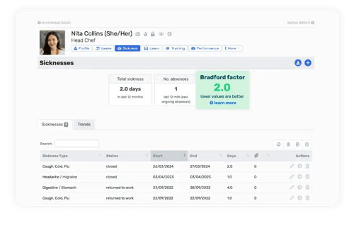 Breathe software interface showing an employee's sickness overview on their profile with a green Bradford factor box popping out