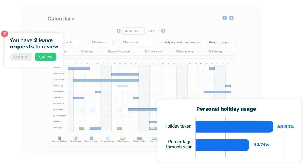 Breathe's HR software interface showing the holiday calendar with a pop up showing a holiday usage report and leave requests notification