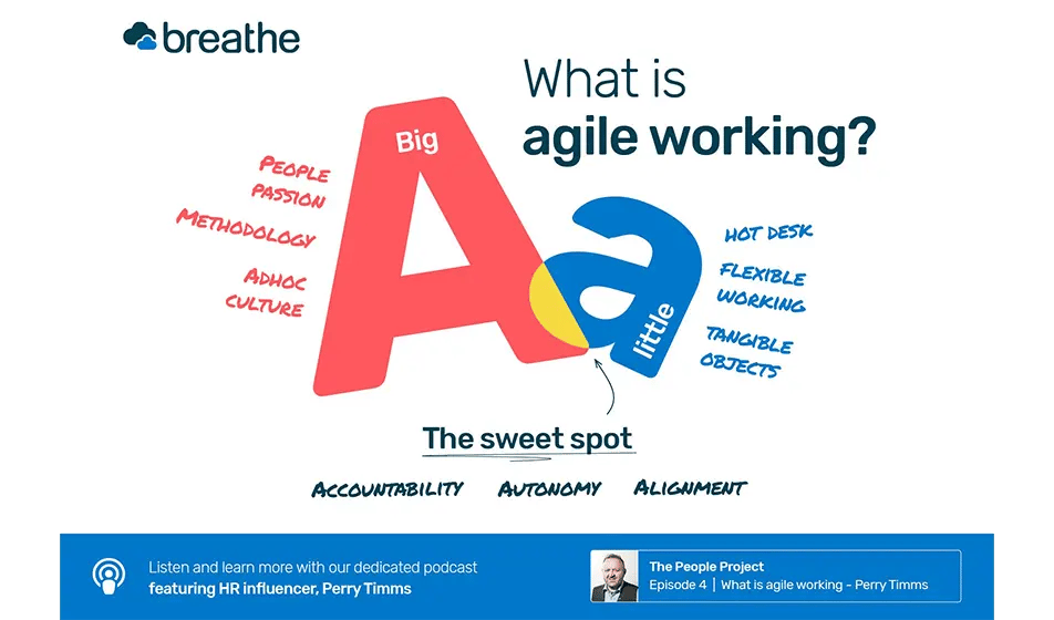 What is agile working podcast title slide