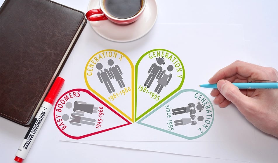 A graphic of the different generations, with a hand and pencil someone has drawn. Includes Baby boomer, Generation X, Generation Y and Generation Z. 