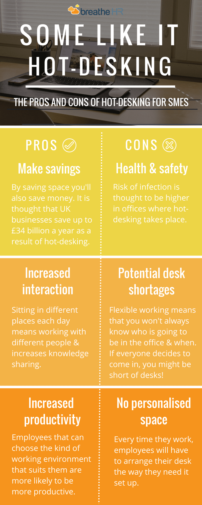 Drop it like it's hotdesking