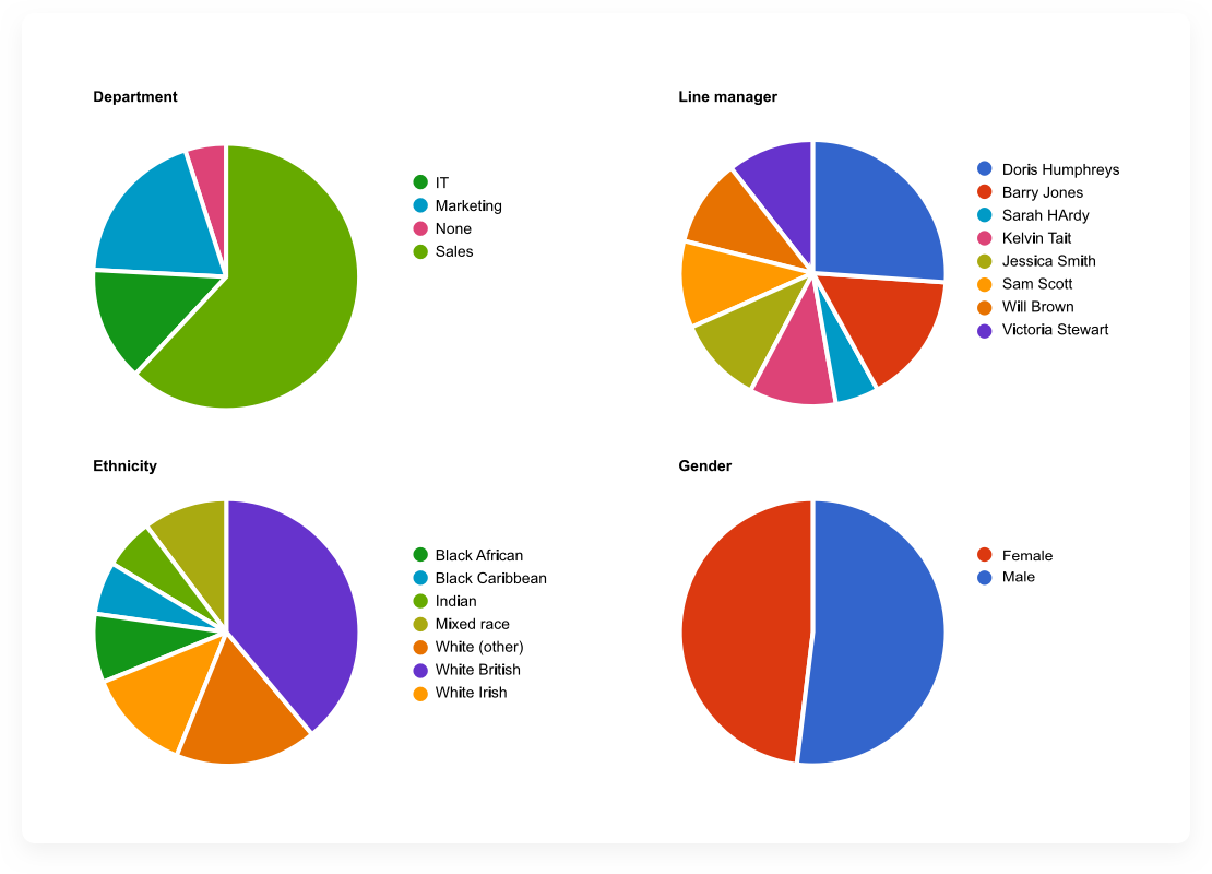 HR Reporting & Analytics Software Breathe