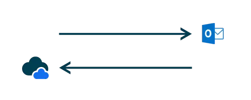 integration arrows