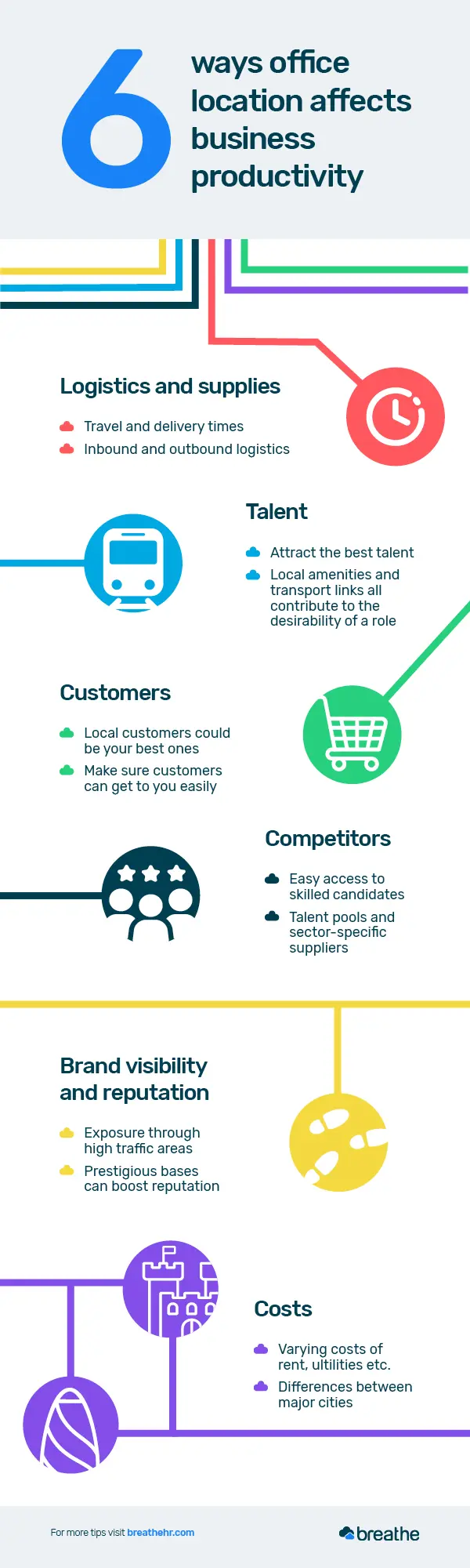 6 Ways to Office location affects business productivity Infographic _ Breathe