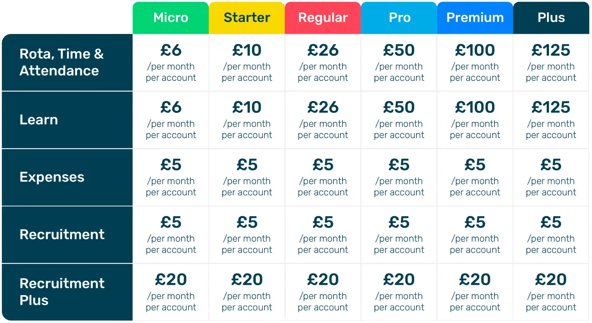 Additional modules pricing tables