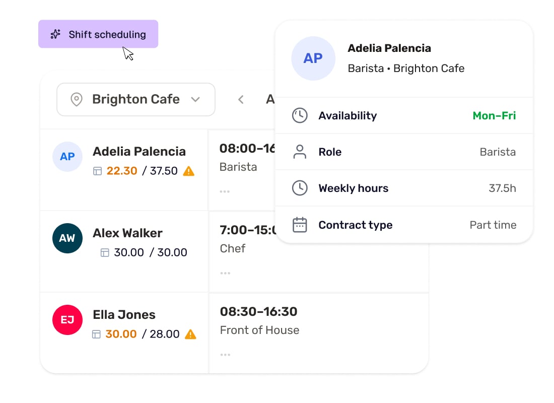 Breathe rota showing staff shifts, hours warnings and an employee profile card.