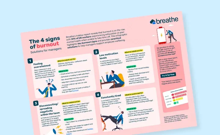 4 signs of burnout infographic card image