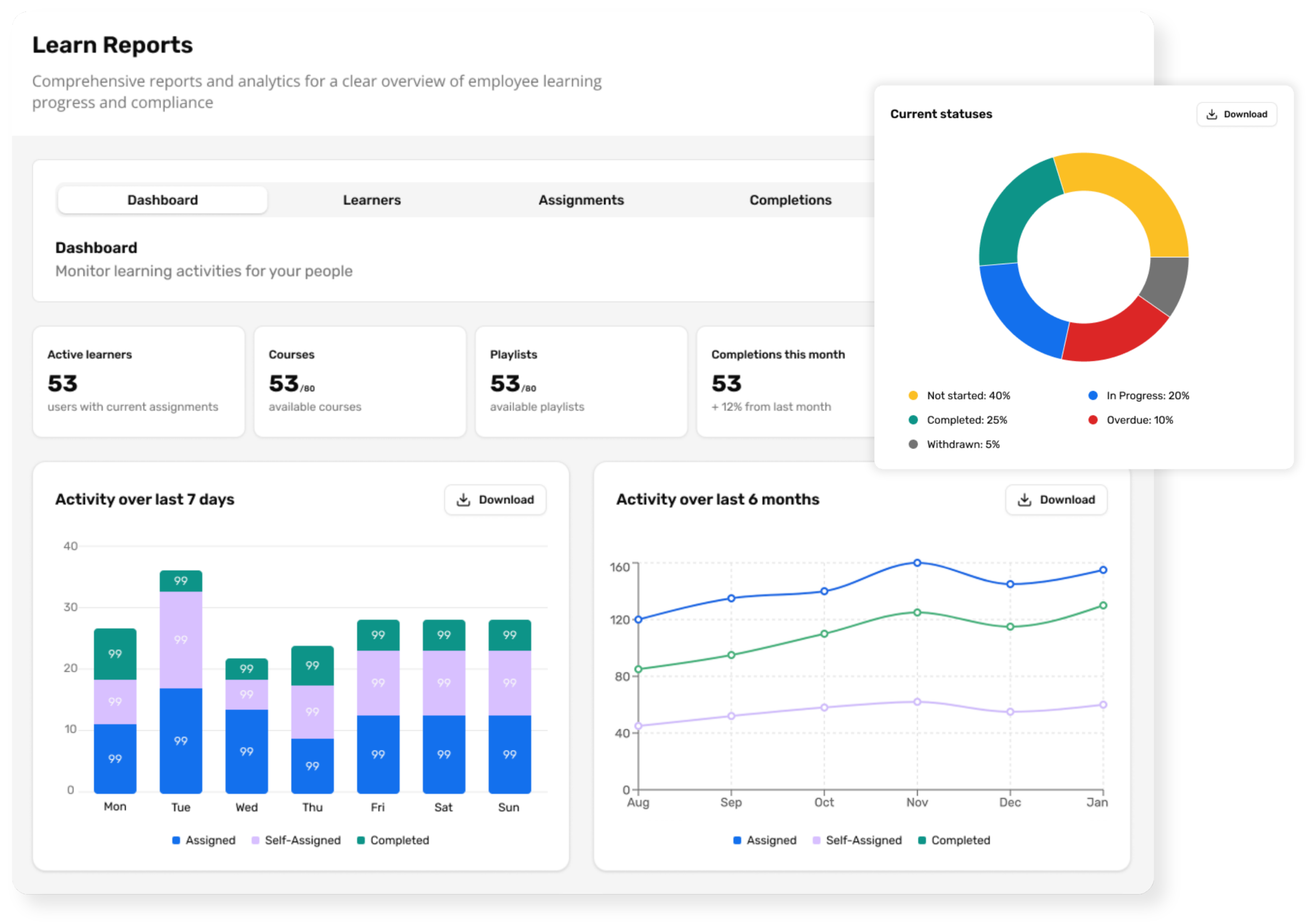 Breathe Learn Reports - Dashboard with current status