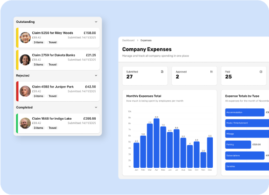 Graphic showcasing the company expenses dashboard in Breathe HR's Expenses add on module. 