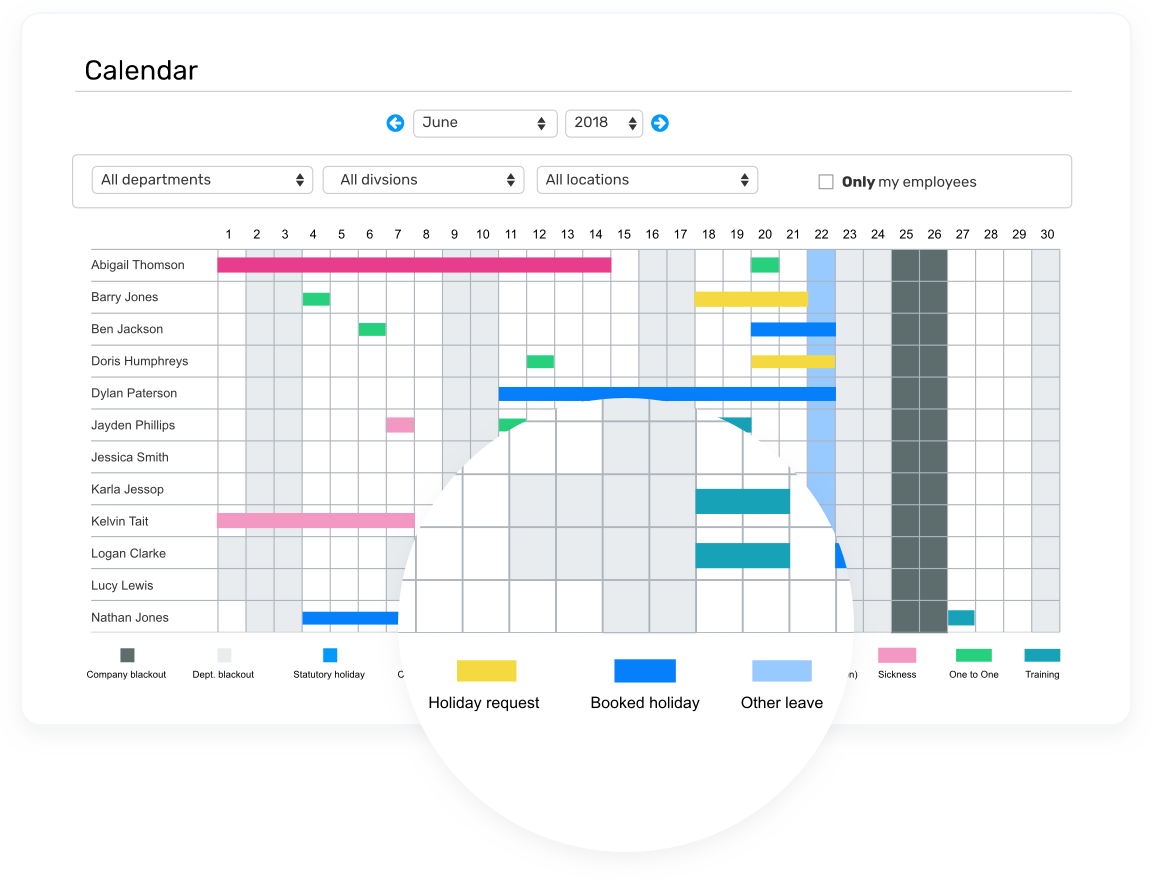 Breathe's Leave management company calendar allows you to view holiday, sickness, training etc. for all employees