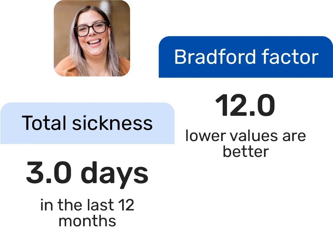 Monitor absences