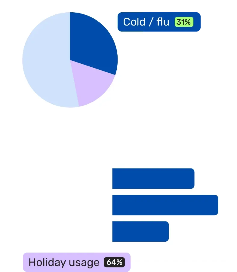Reports pop ups