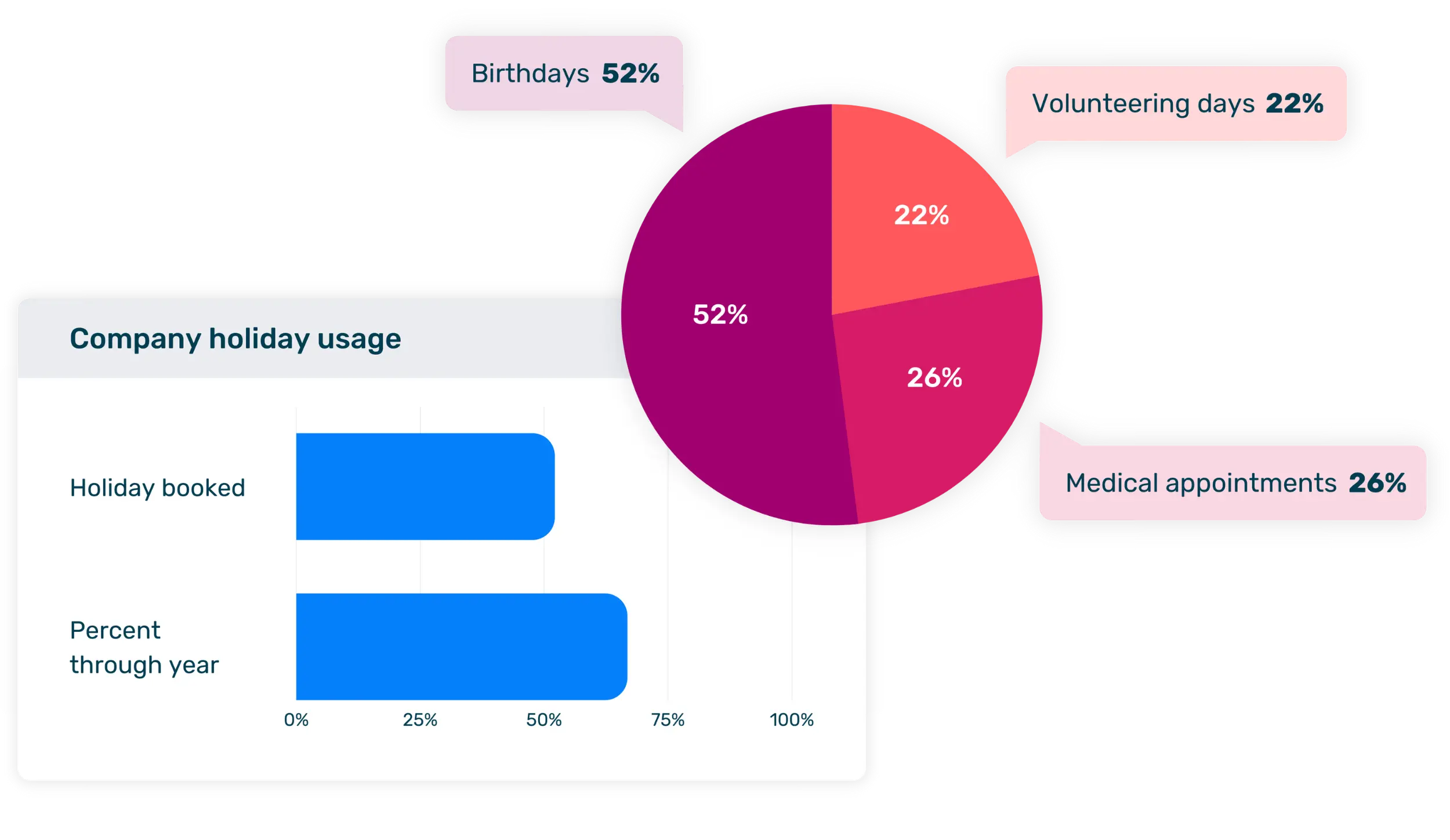 Company holiday usage reports UI