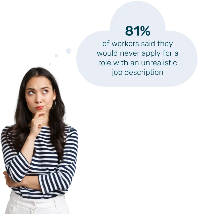 Lady looking concerned at a cloud containing a stat about unrealistic job descriptions