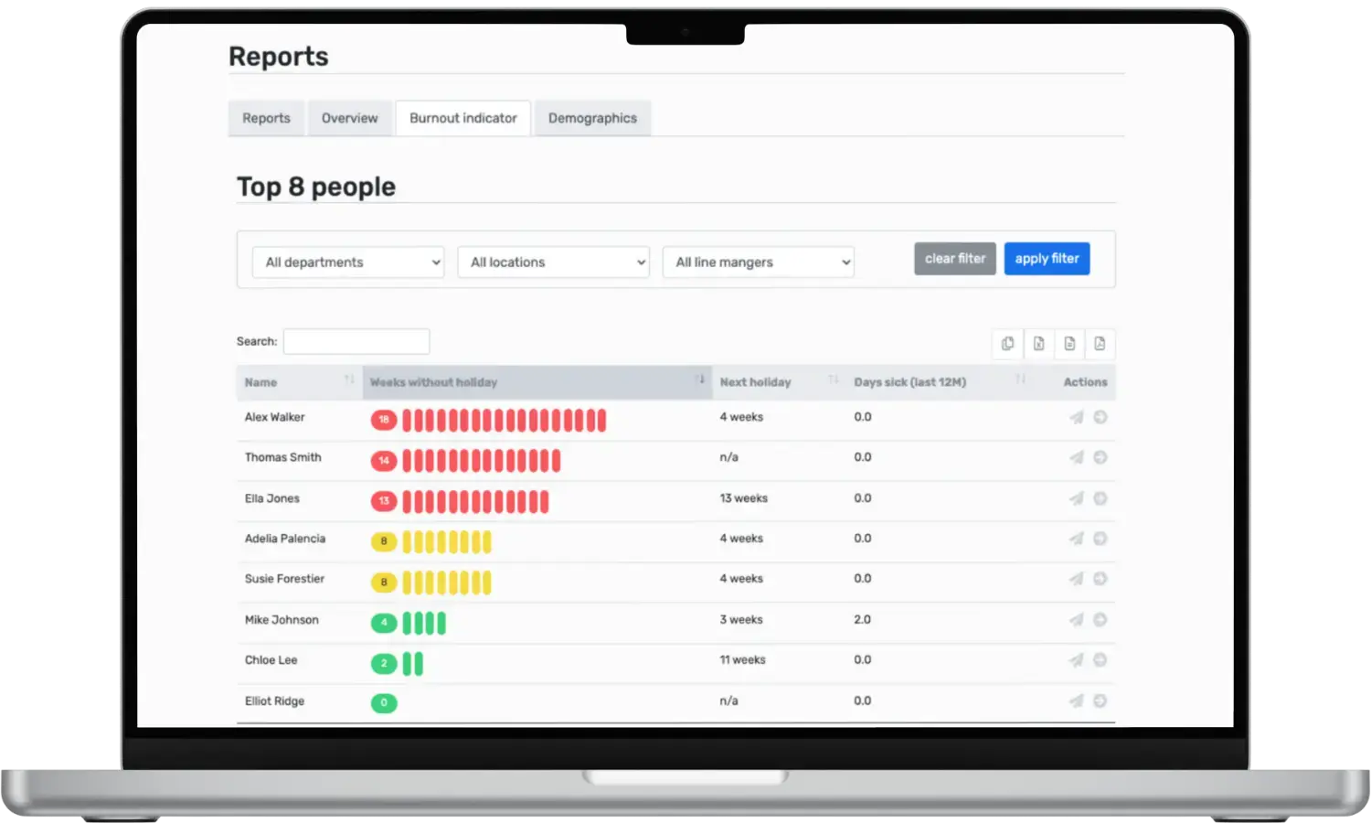 Laptop showing Breathe's Burnout Monitor tool report displaying a number of people who could be at risk of burnout