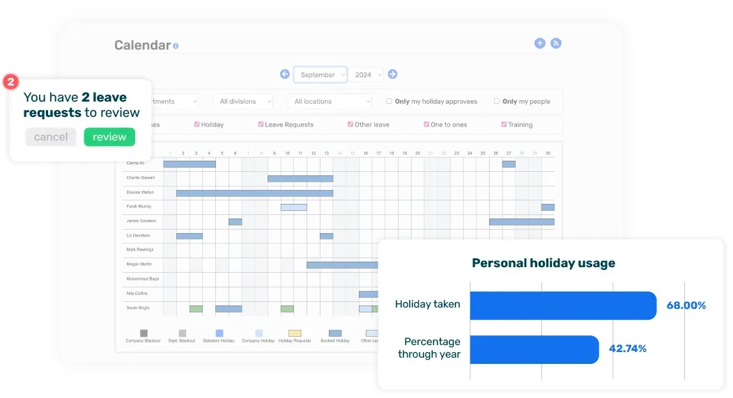 Breathe's HR software interface showing the holiday calendar with a pop up showing a holiday usage report and leave requests notification