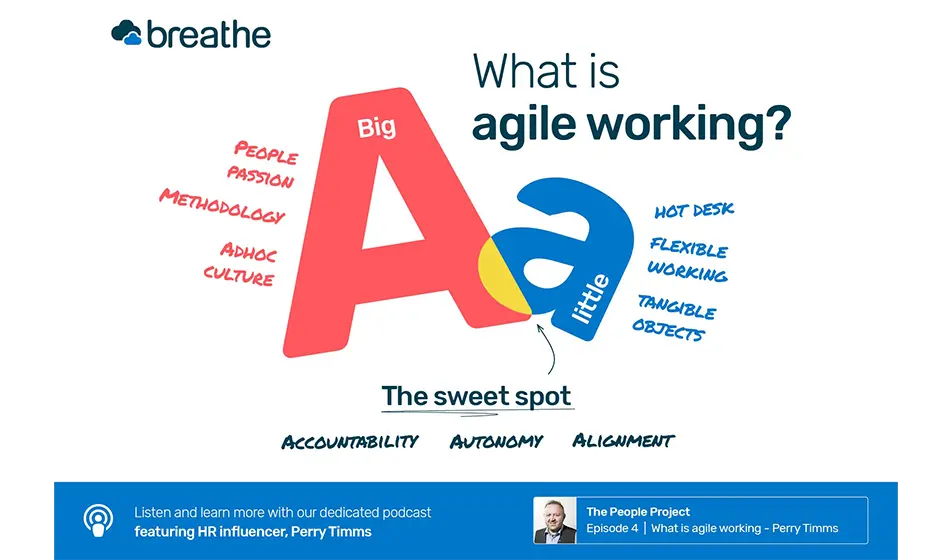 What is agile working podcast title slide